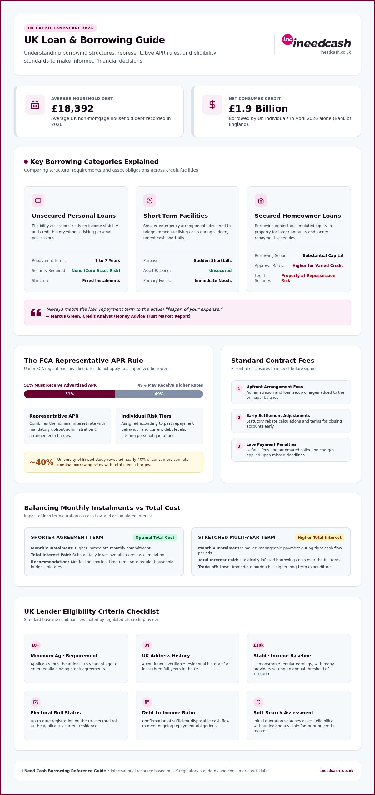 UK Loans: The Complete Guide to Smarter Borrowing in 2026