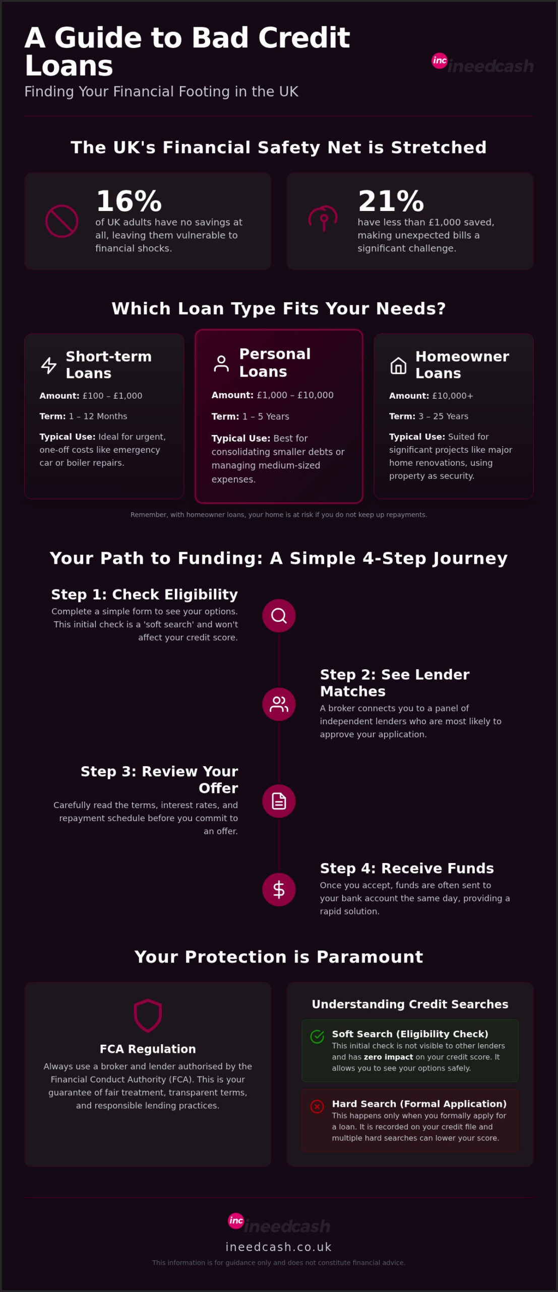 Bad Credit Loans UK: A Comprehensive Guide to Quick Financial Solutions