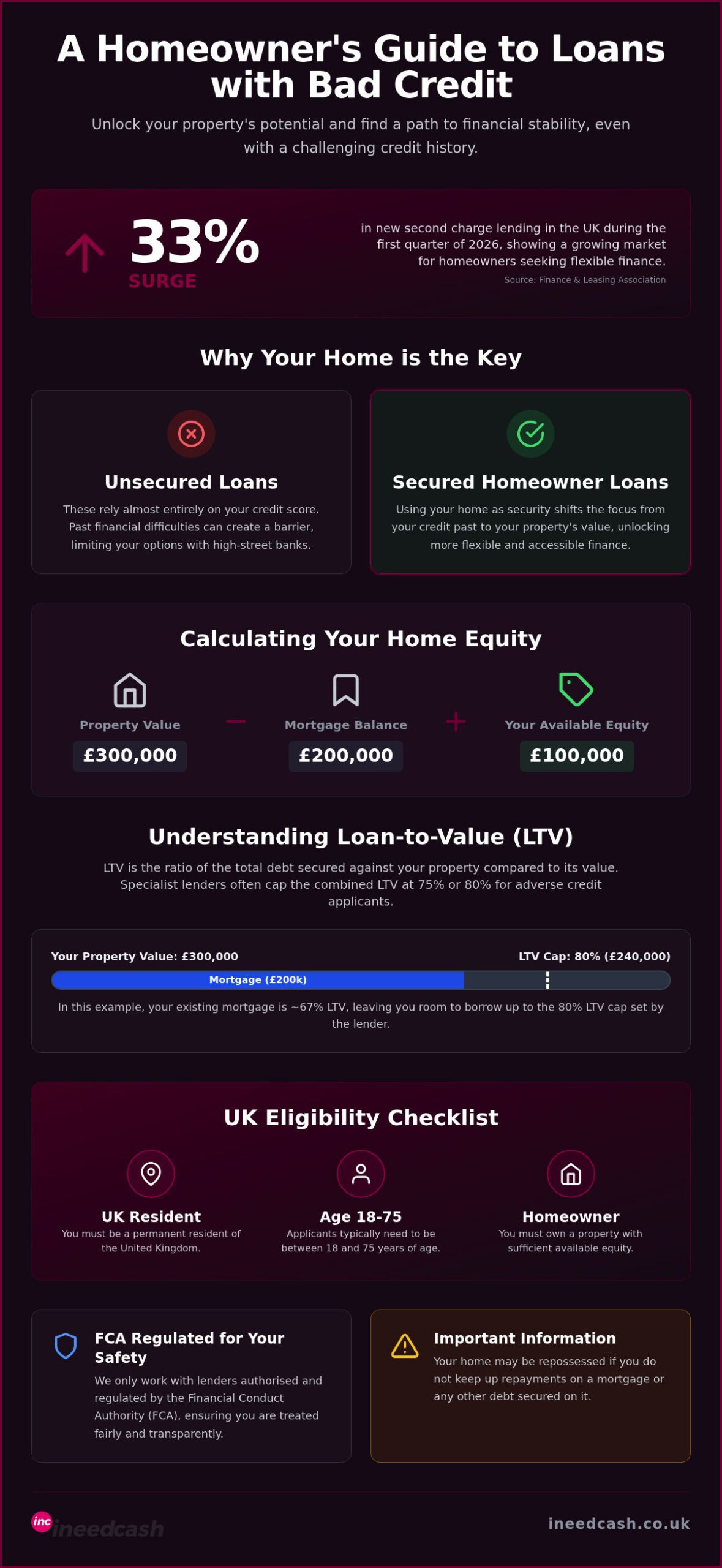 Homeowner Loans for Bad Credit UK: 2026 Guide