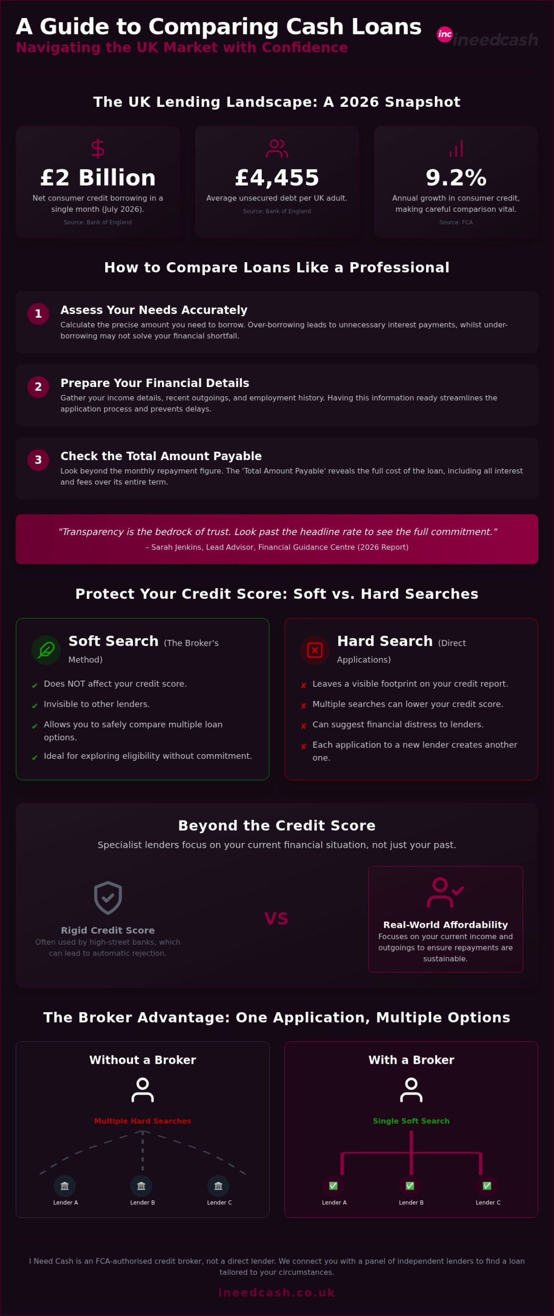 Cash Loan Comparison UK: Find Your Ideal Financial Match in 2026