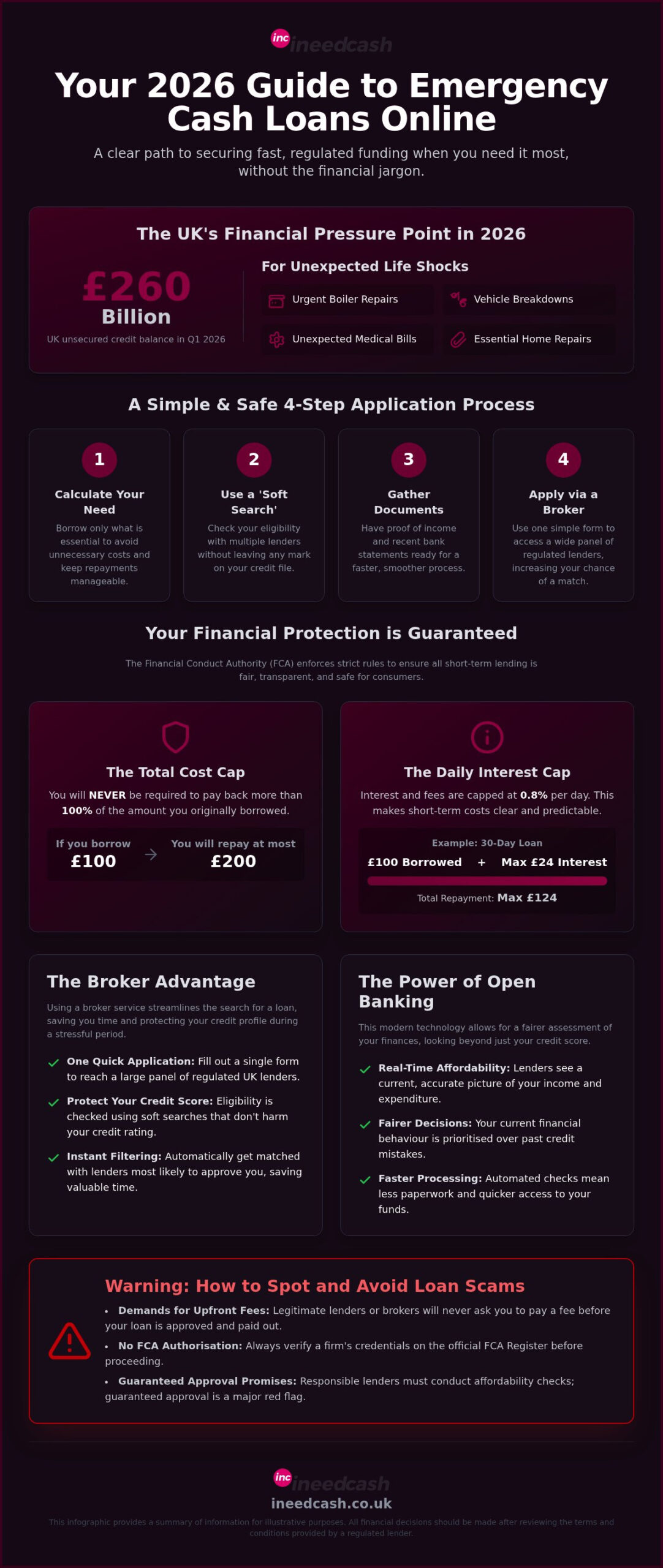 Emergency Cash Loans Online: A 2026 Guide to Fast Financial Support