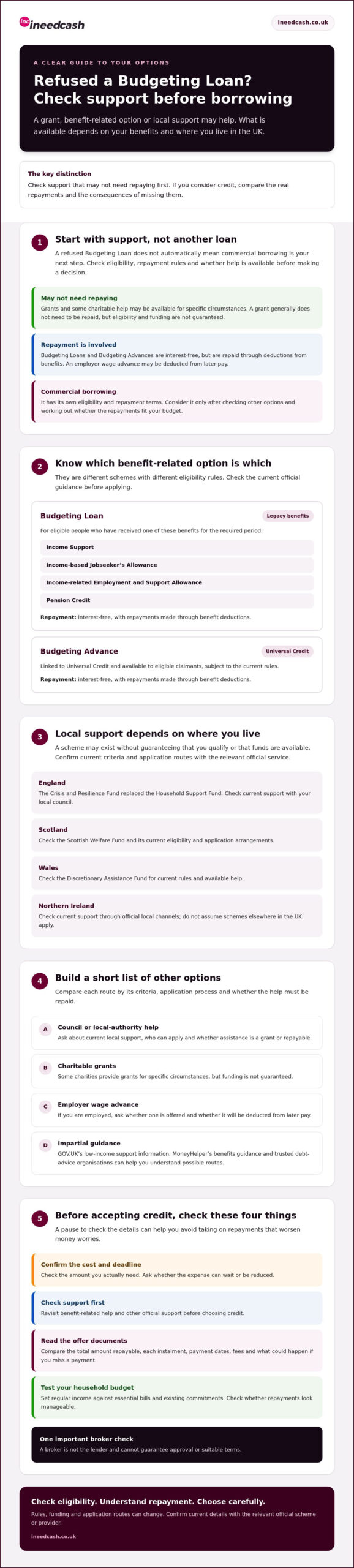 Budgeting Loan Alternatives in the UK: What to Check First