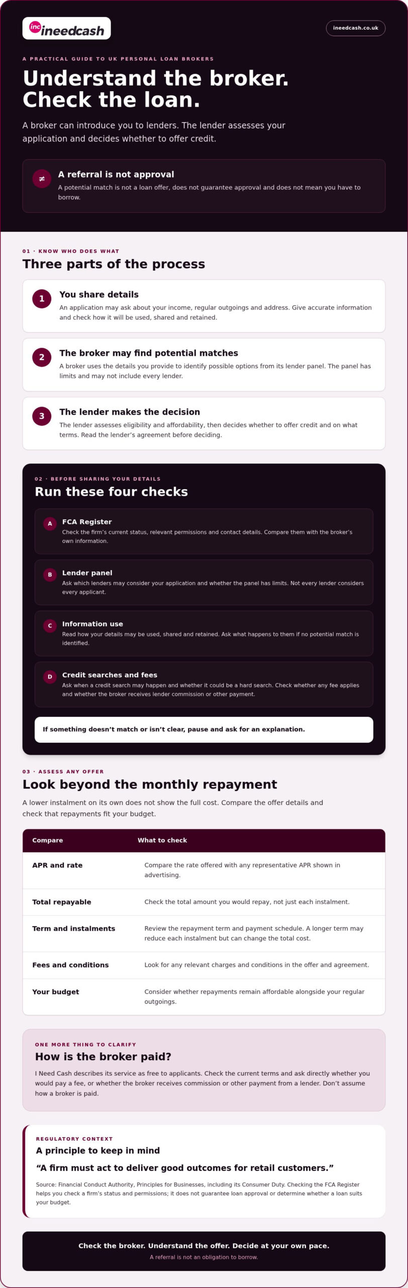 Personal Loan Broker UK: How to Choose the Right Broker