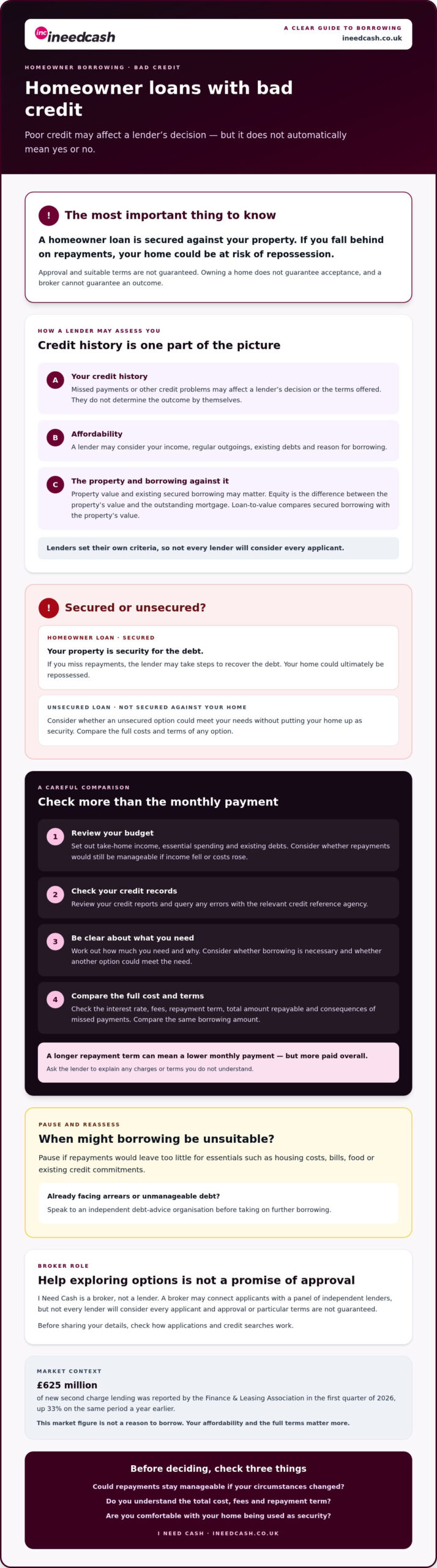 Homeowner Loans for Bad Credit: A UK Guide for 2026