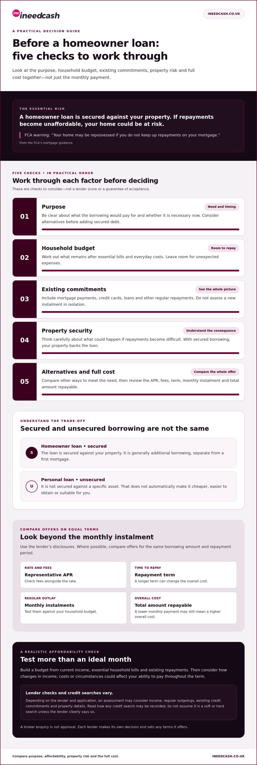 Homeowner Loans UK: How Secured Borrowing Works in 2026