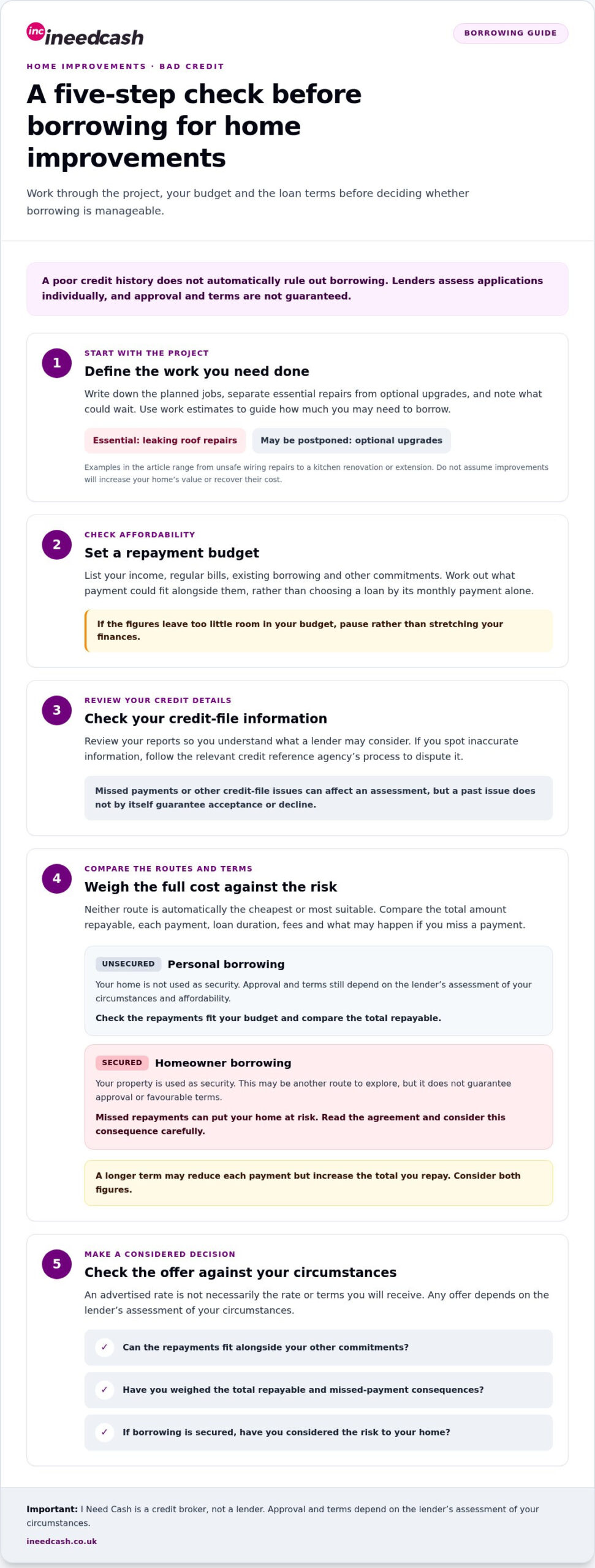 Home improvement loans with bad credit: UK options explained