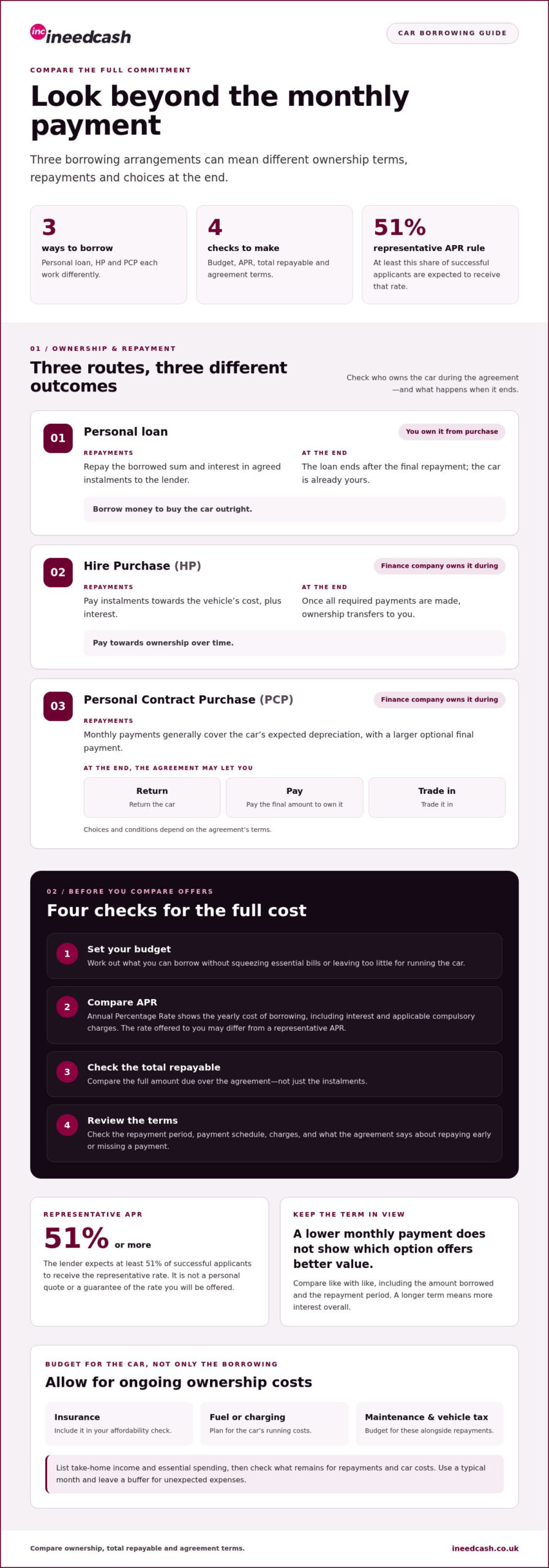 Car Loans: Professional Guide to Personal Finance Options