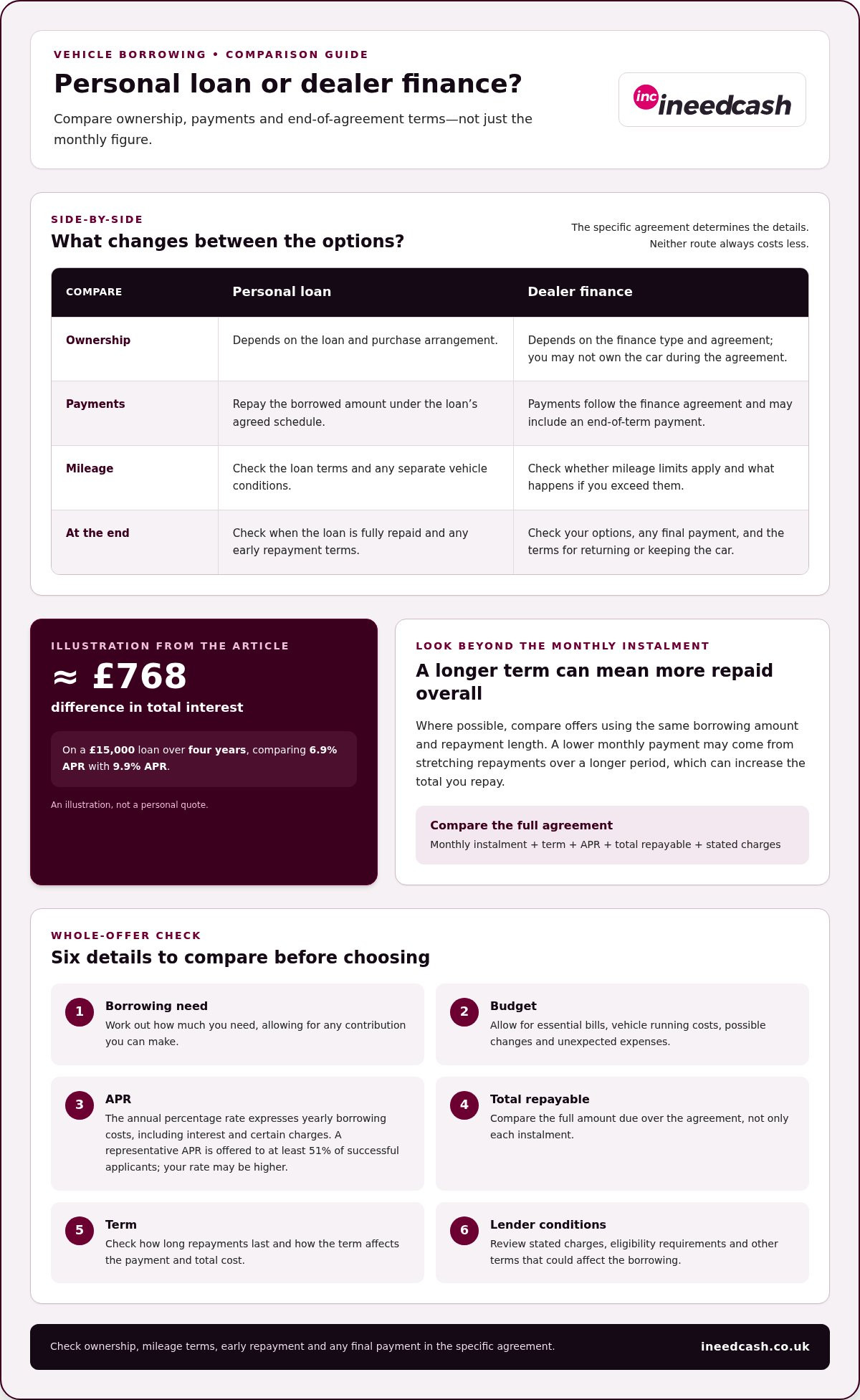 Cars and Loans: Your UK Finance Options Explained