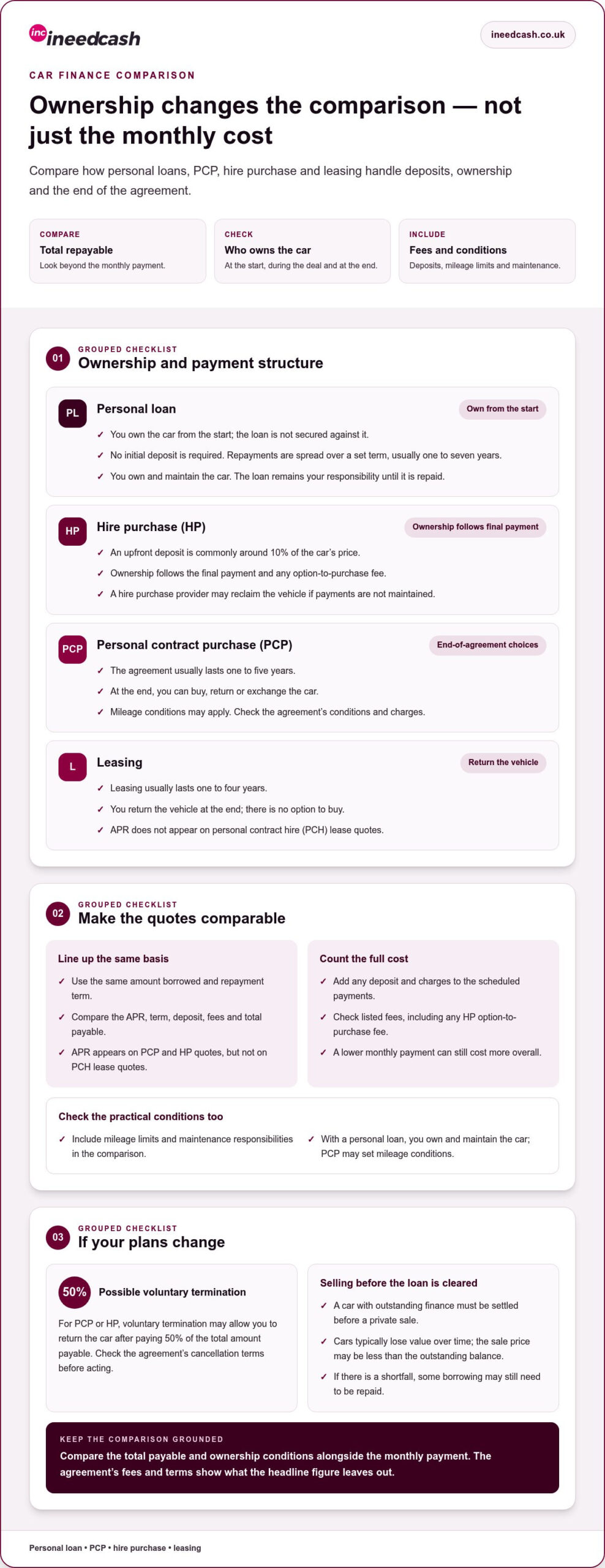 Car Loan Finance Comparison: Find Your Best UK Rates