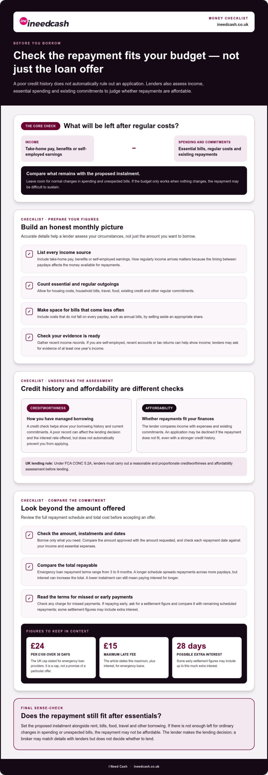 Emergency Loans for Bad Credit in the UK: Costs and Affordability